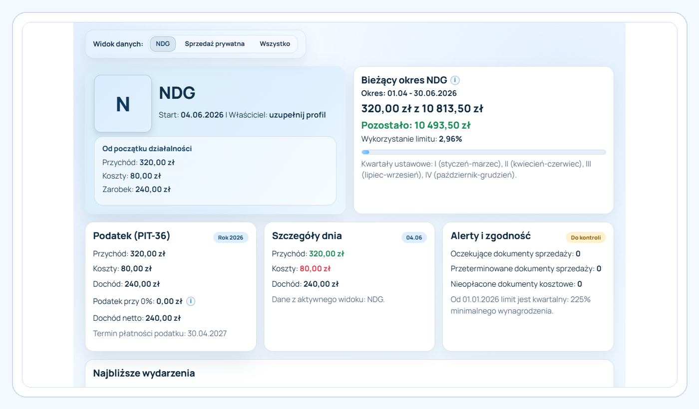 Karty finansowe i limit NDG na dashboardzie Sidnej