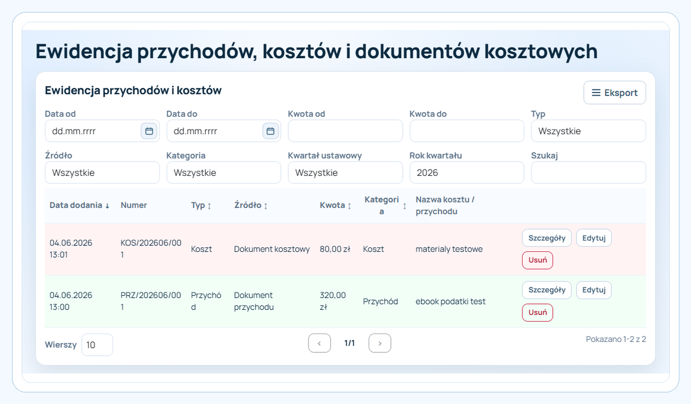Lista przychodów i kosztów w Sidnej