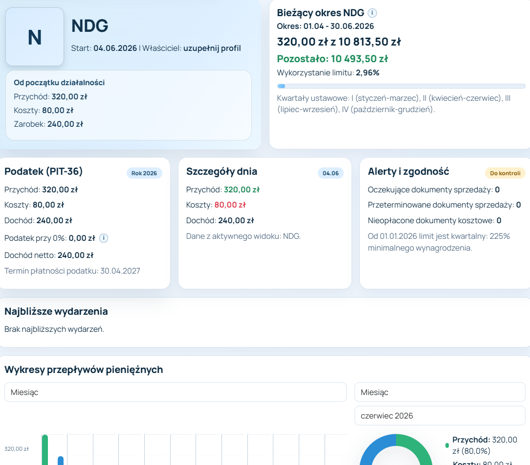 Karty finansowe i limit NDG na dashboardzie Sidnej